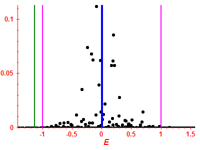 Strength function